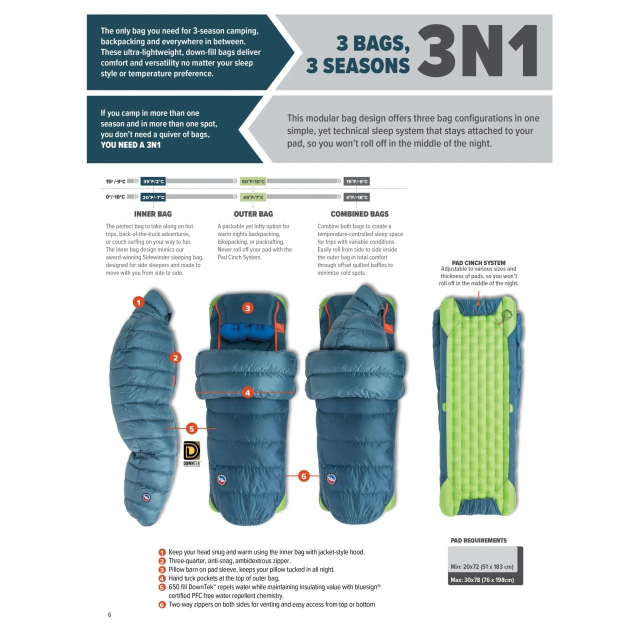 Big Agnes Lost Ranger UL 3N1 0 - Image 8